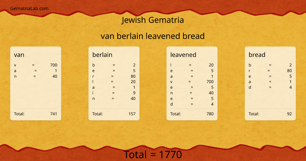 van berlain leavened bread in jewish Gematria